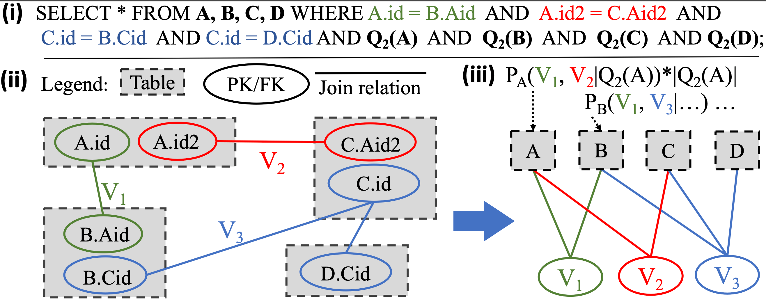 FactorJoin Cardinality Estimation
