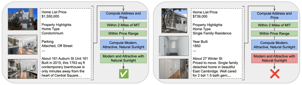 Figure with a positive and negative example from the Real Estate Search workload.